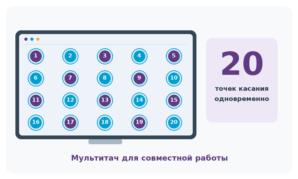 20 одновременных точек касания